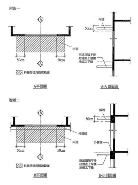 外露樑建築面積|內政部核釋「建築技術規則建築設計施工編」有關免計入建築面積。